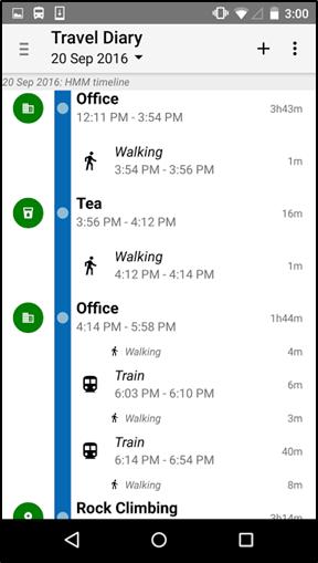 Travel Timeline